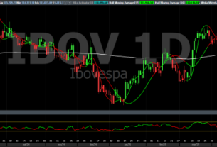 ibovespa