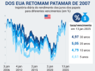 Títulos de Longo Prazo dos EUA